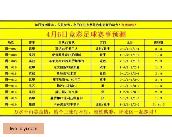 世界杯足球赛事精彩预测与精准竞猜攻略全解析 世界杯足球赛事精彩预测与精准竞猜攻略全解析