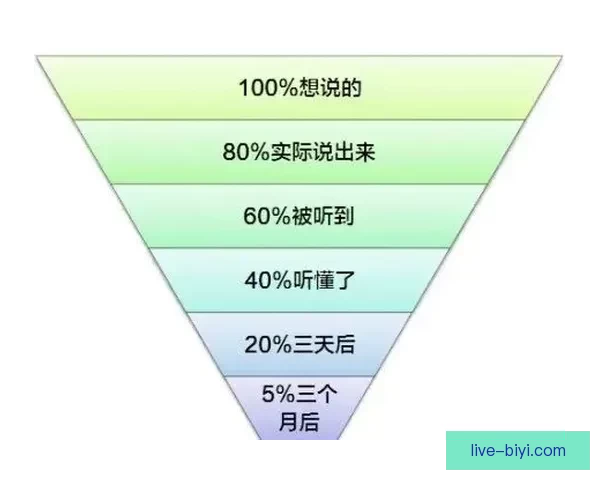 布朗通过命理学与占星术了解队友生肖提升沟通效率探索另类领导力